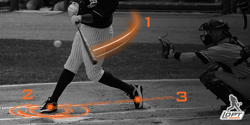 Batting Tips For Proper Baseball Swing Mechanics Baseball