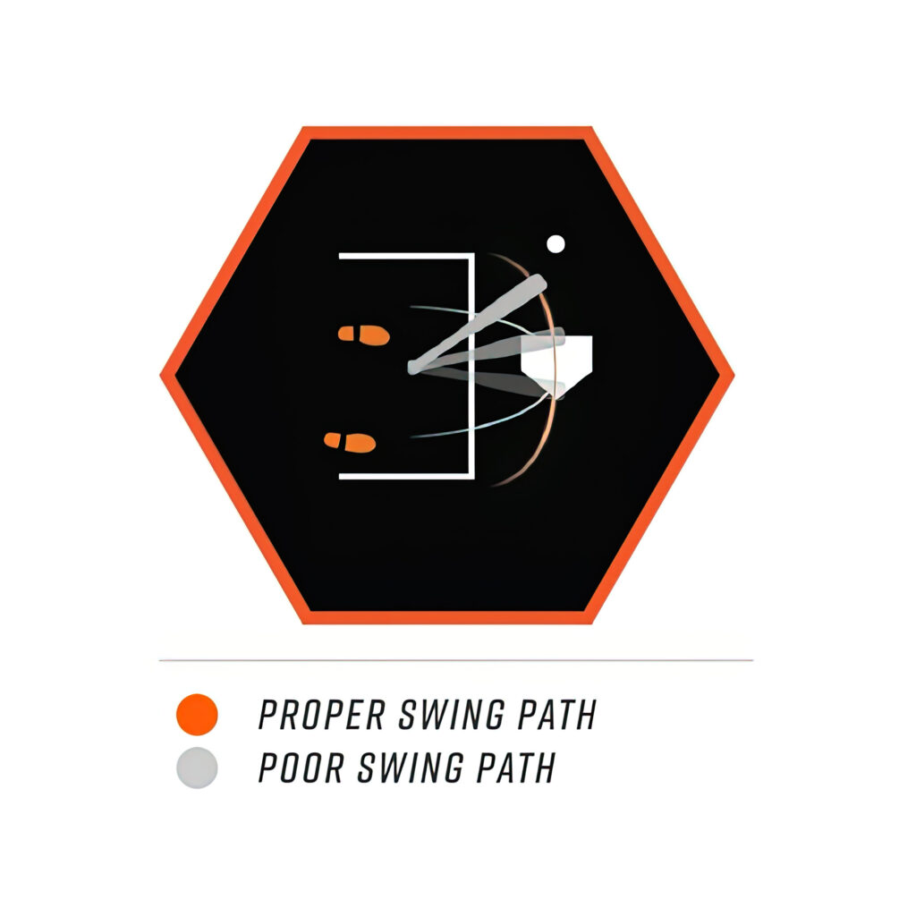 Proper Bat Path